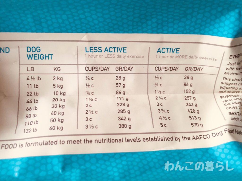 オリジン6フィッシュドッグフードの口コミがわかる 知っておきたい7つの評判 わんこの暮らし